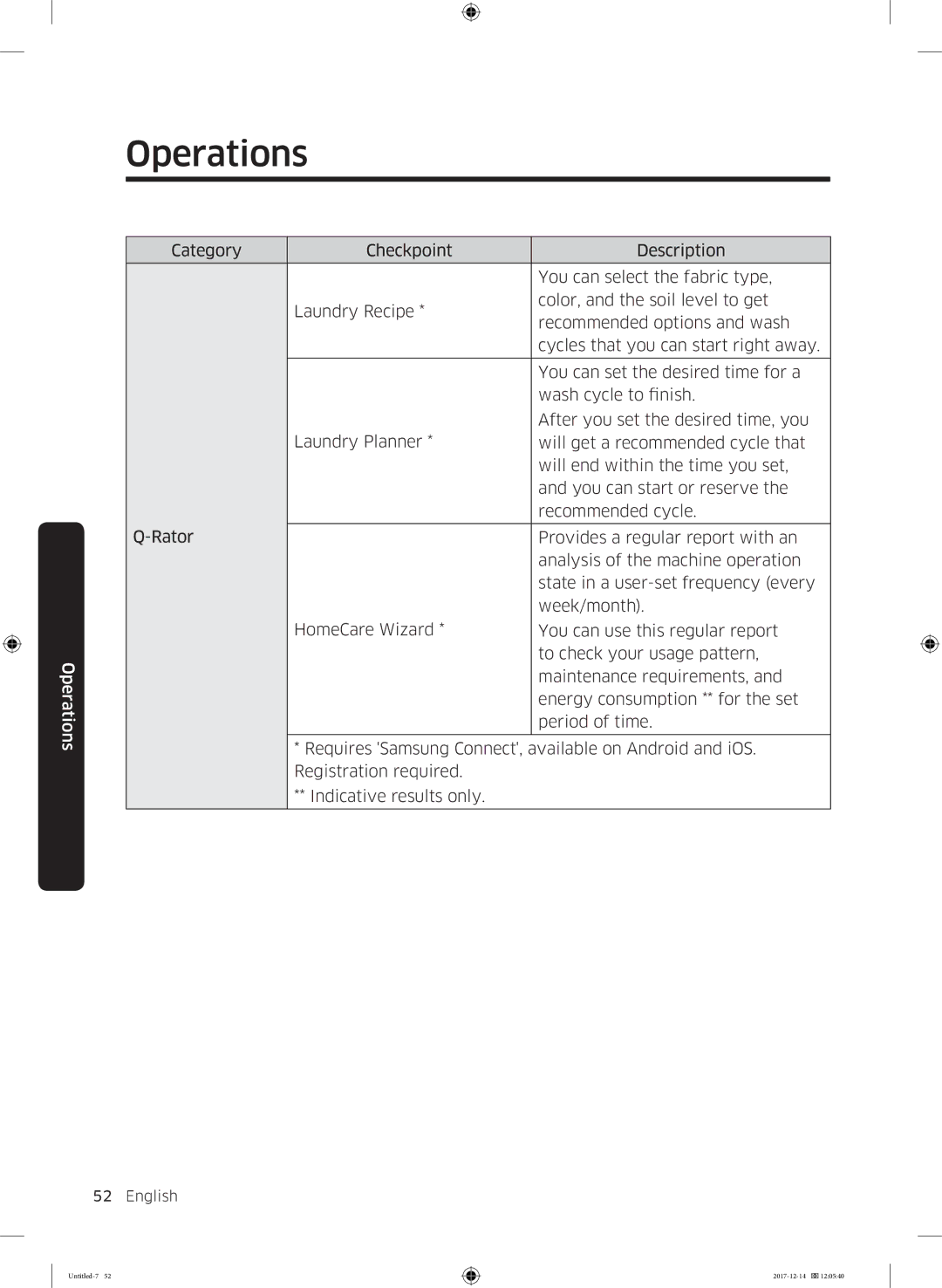 Samsung WW10M86INOA/LE manual Operations 