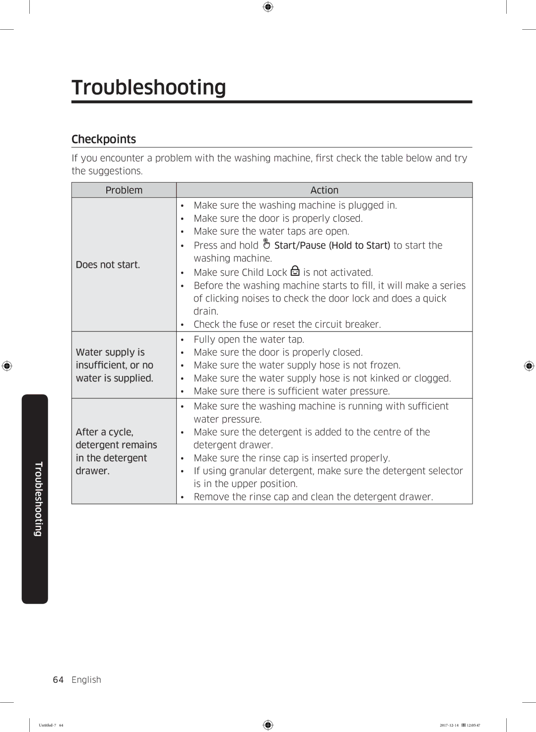 Samsung WW10M86INOA/LE manual Troubleshooting, Checkpoints 