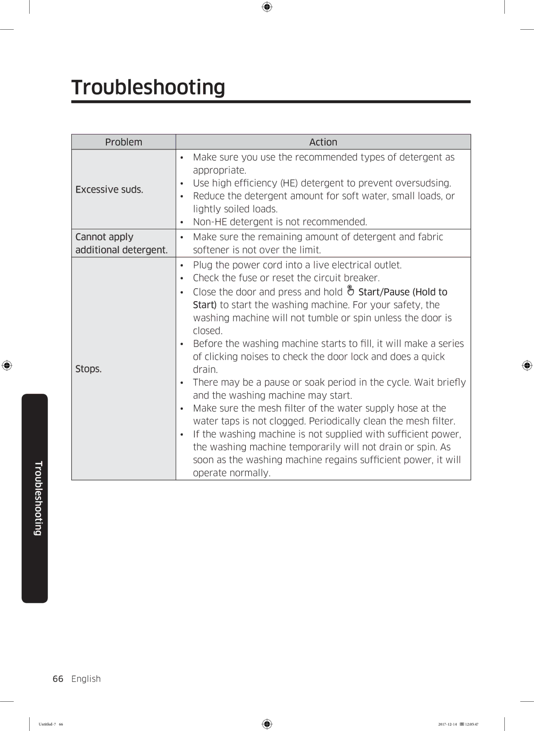 Samsung WW10M86INOA/LE manual Troubleshooting 