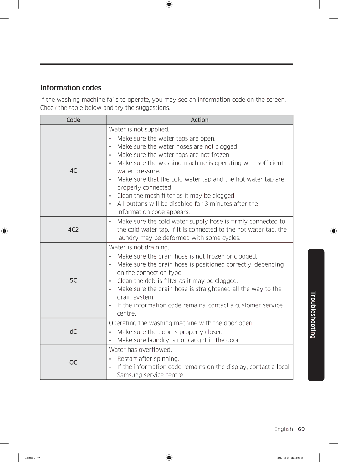 Samsung WW10M86INOA/LE manual Information codes 