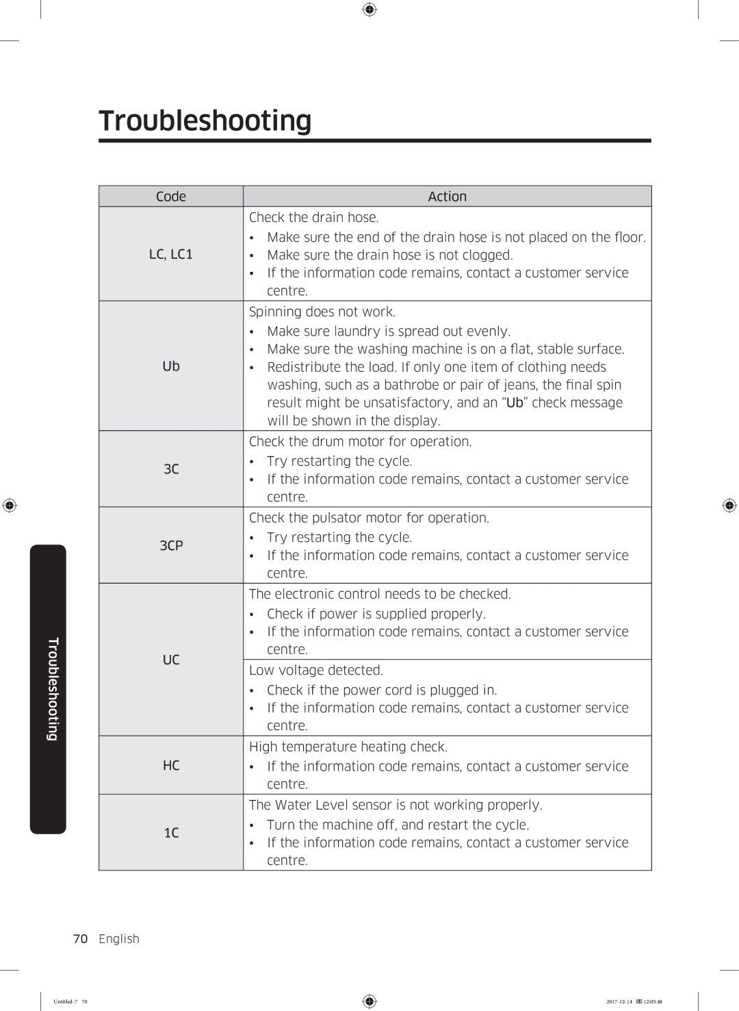 Samsung WW10M86INOA/LE manual 3CP 