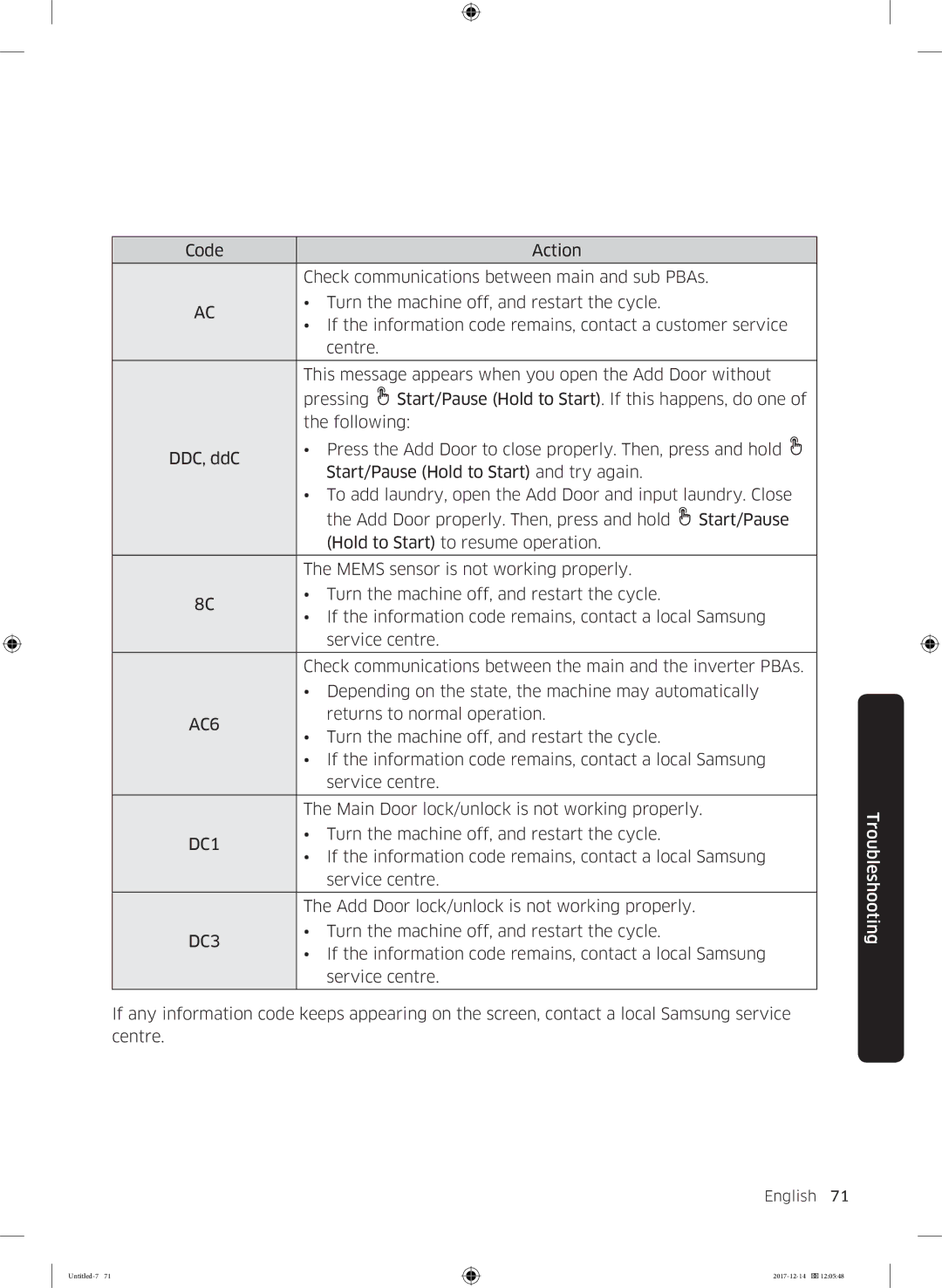 Samsung WW10M86INOA/LE manual AC6, DC1, DC3 