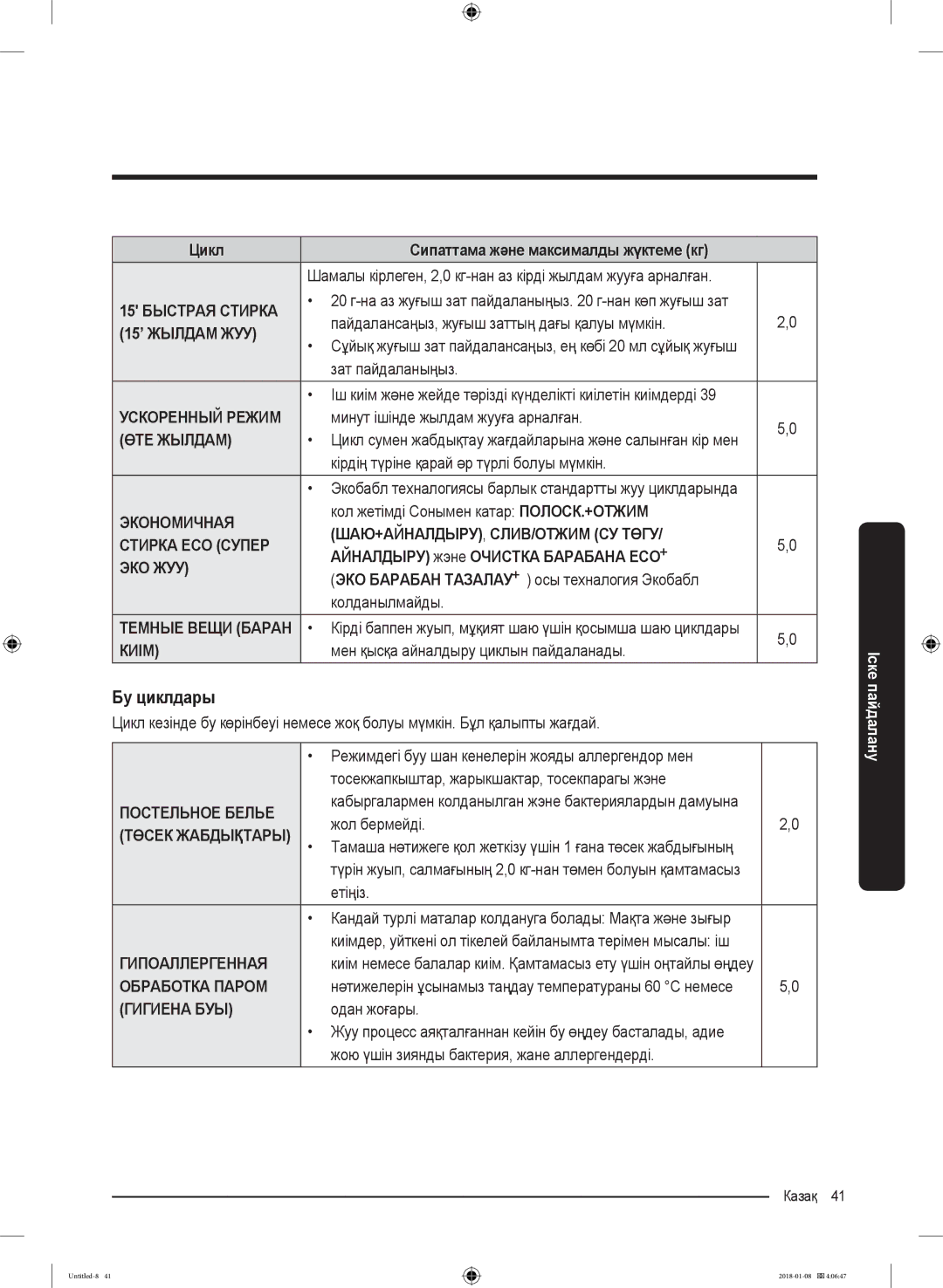 Samsung WW10M86KNOA/LP manual Бу циклдары 