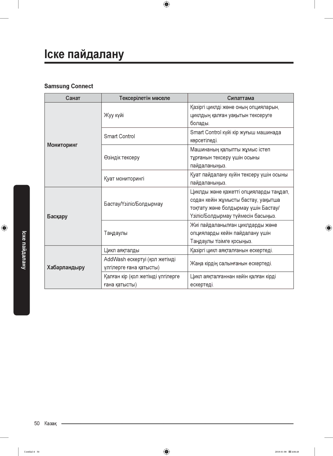 Samsung WW10M86KNOA/LP manual Санат Тексерілетін мәселе Сипаттама, Басқару, Хабарландыру 