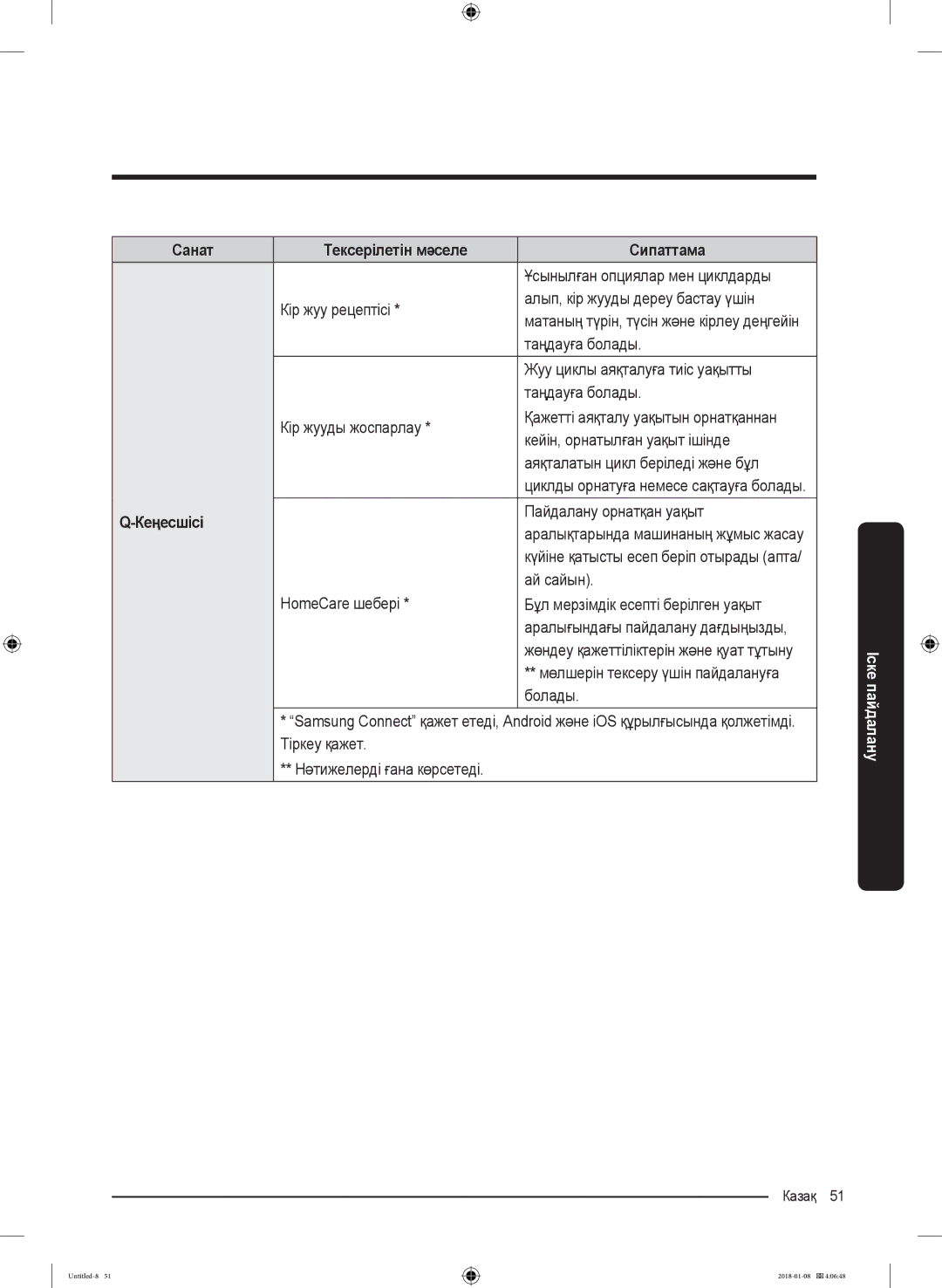 Samsung WW10M86KNOA/LP manual Кеңесшісі 