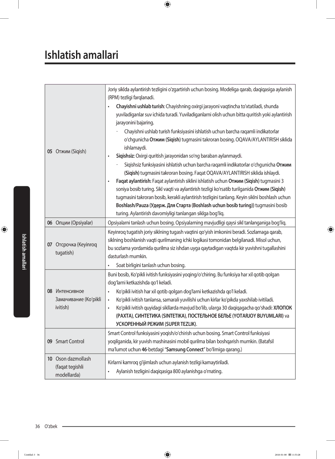 Samsung WW10M86KNOA/LP manual Ускоренный Режим Super Tezlik 