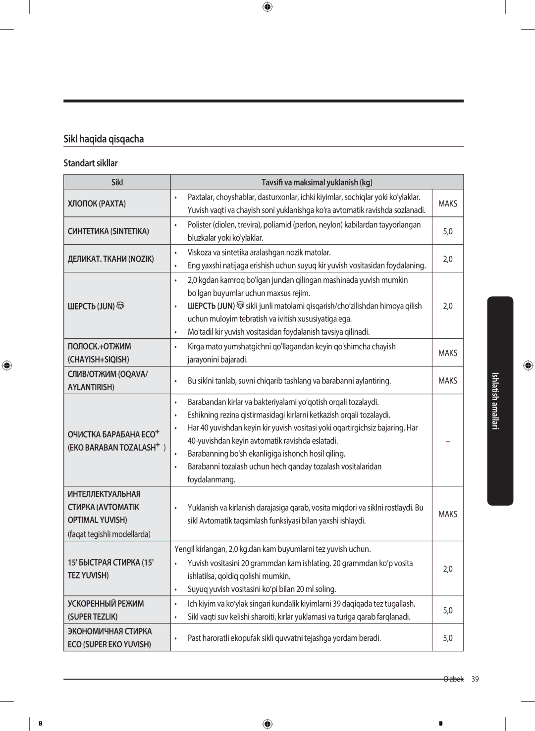 Samsung WW10M86KNOA/LP manual Sikl haqida qisqacha, Standart sikllar 