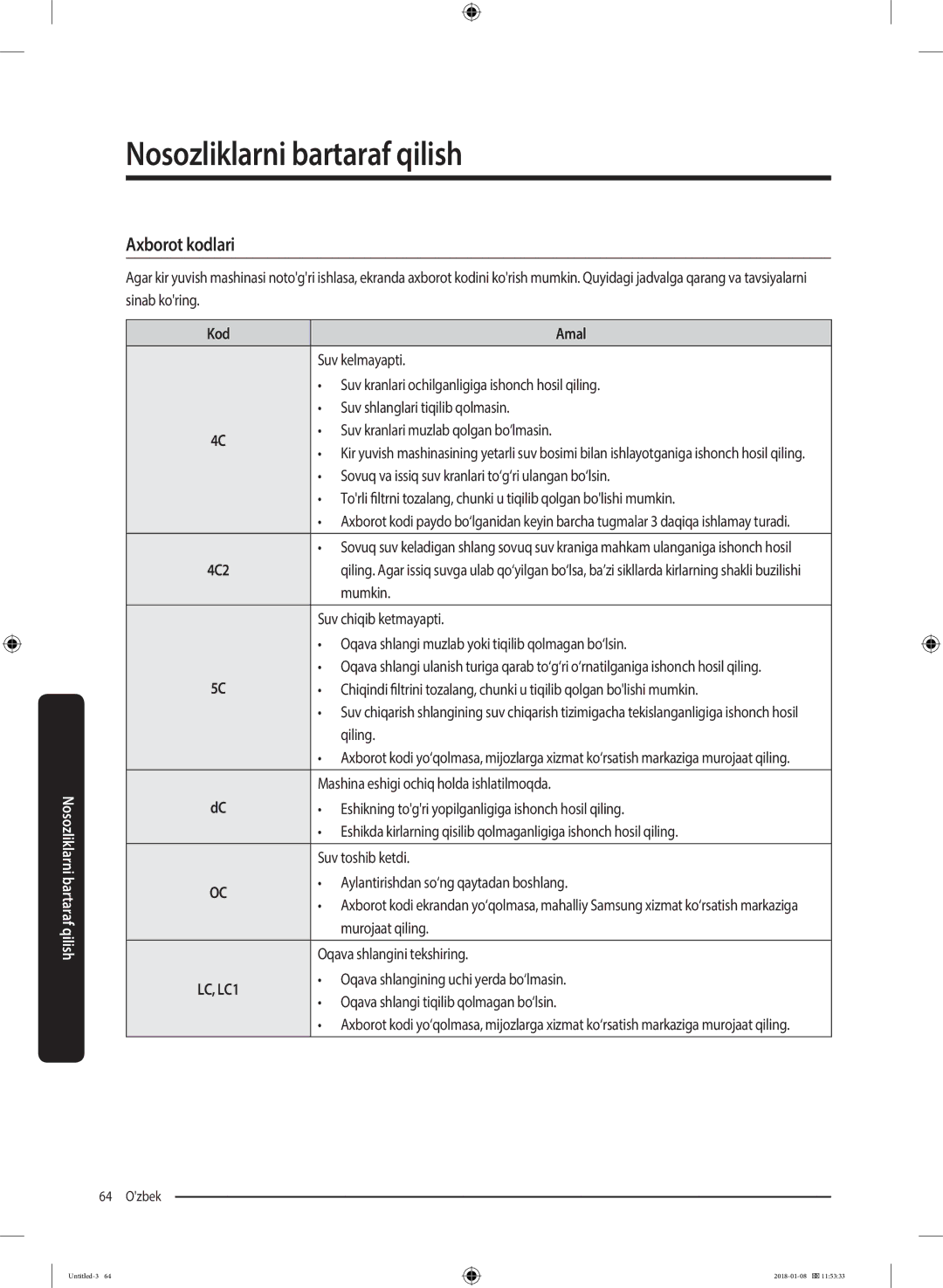 Samsung WW10M86KNOA/LP manual Axborot kodlari, Kod Amal 