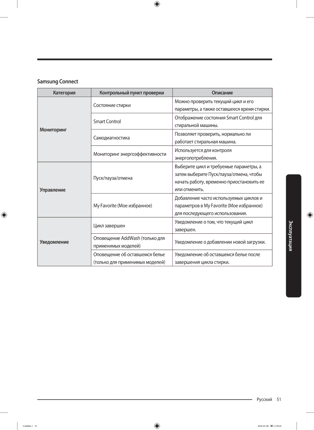 Samsung WW10M86KNOA/LP manual Samsung Connect, Категория, Мониторинг, Управление, Уведомление 