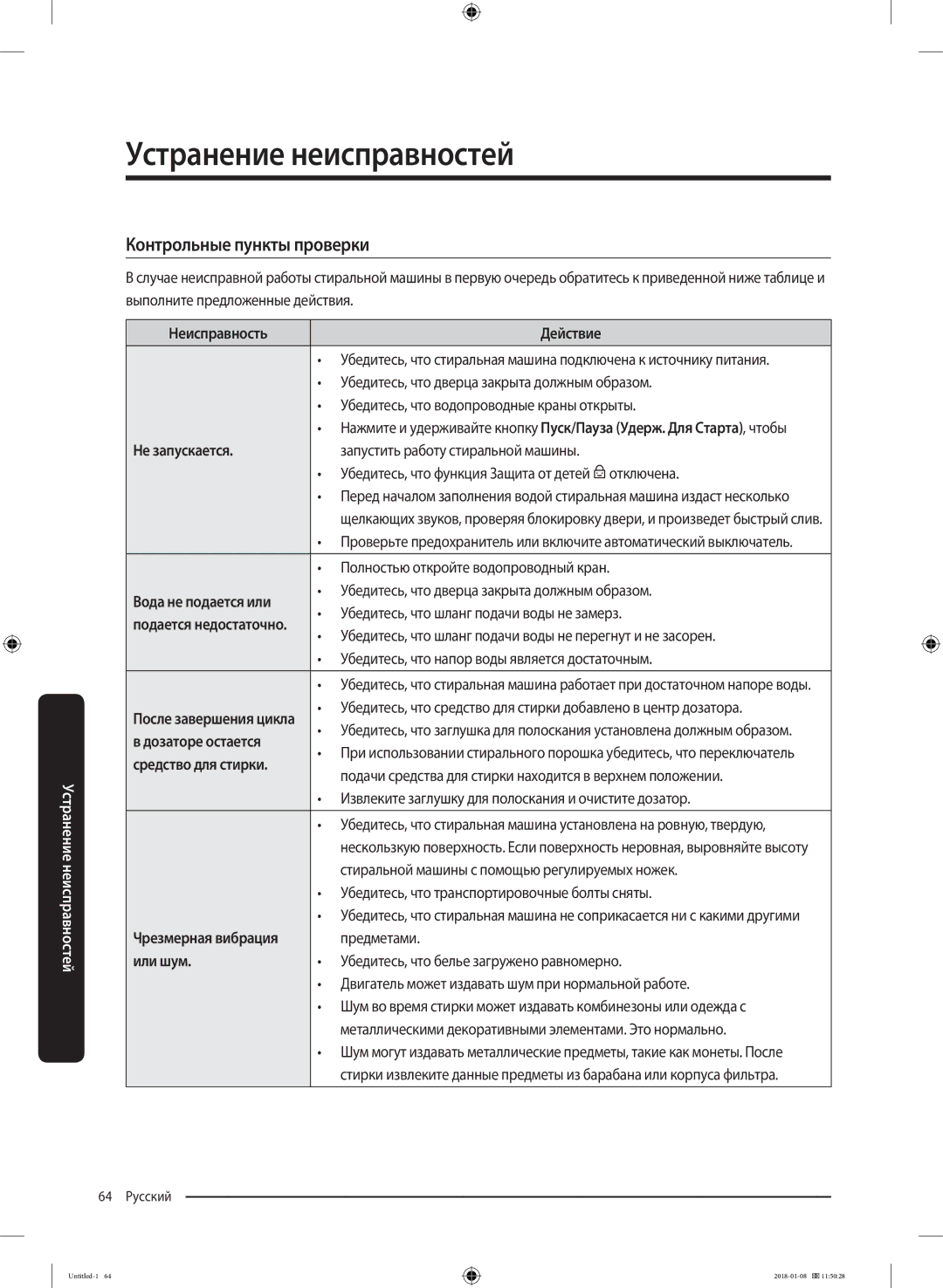 Samsung WW10M86KNOA/LP manual Устранение неисправностей, Контрольные пункты проверки 