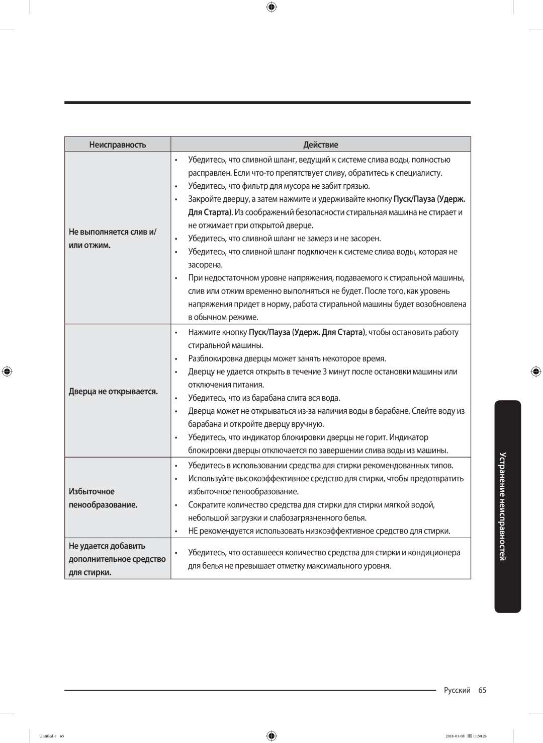 Samsung WW10M86KNOA/LP manual Или отжим, Избыточное, Пенообразование, Не удается добавить, Для стирки 