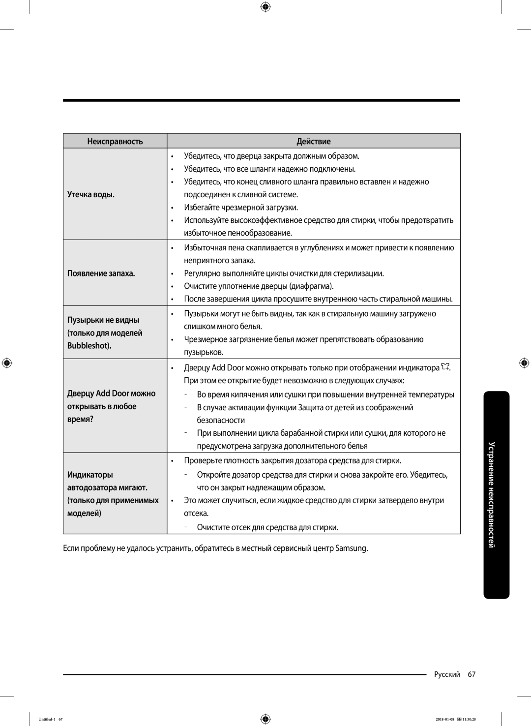 Samsung WW10M86KNOA/LP Утечка воды, Появление запаха, Пузырьки не видны, Только для моделей, Bubbleshot, Открывать в любое 
