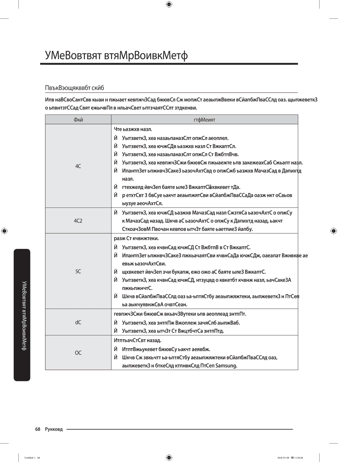 Samsung WW10M86KNOA/LP manual Информационные коды, Код Действие 