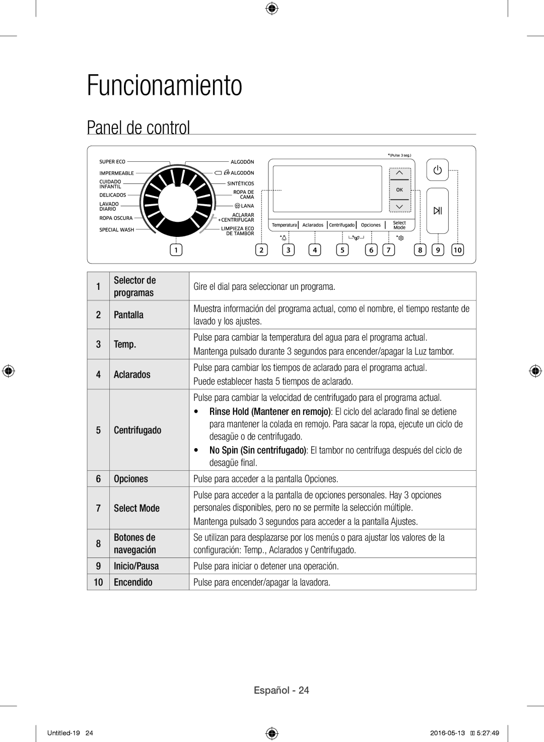 Samsung WW12H8400EW/EC manual Funcionamiento, Panel de control 