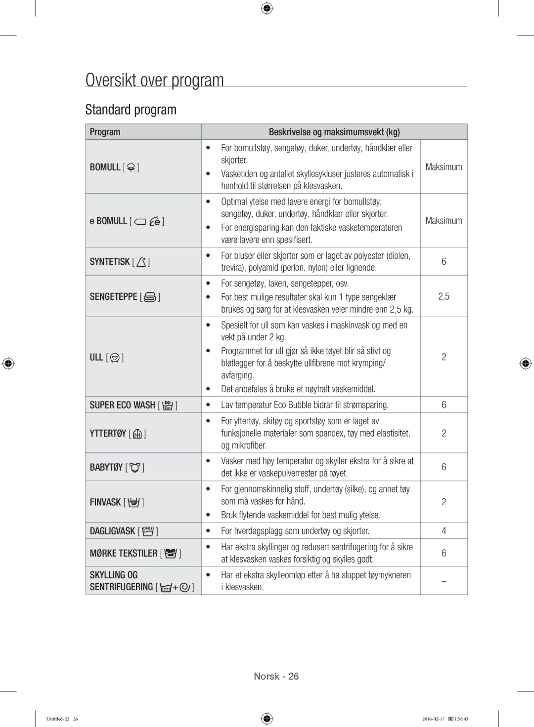 Samsung WW12H8400EW/EE manual Oversikt over program, Standard program, Ull 