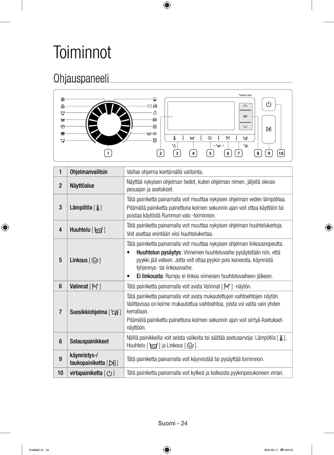 Samsung WW12H8400EW/EE manual Toiminnot, Ohjauspaneeli 