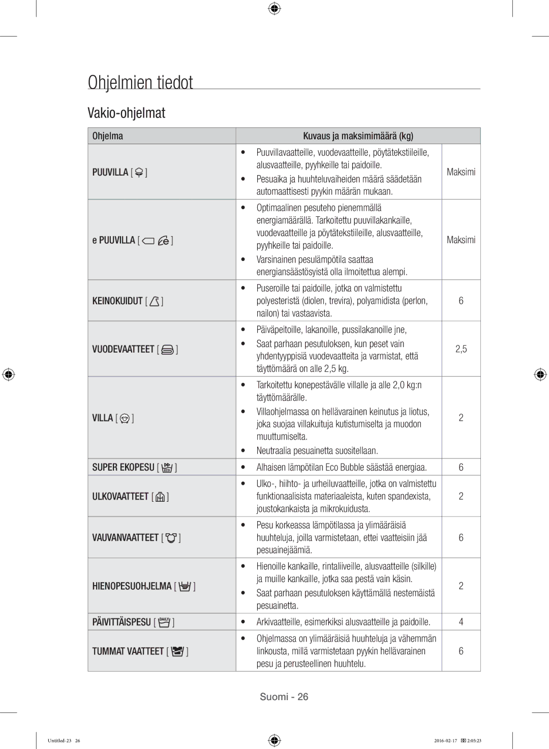 Samsung WW12H8400EW/EE manual Ohjelmien tiedot, Vakio-ohjelmat, Villa 