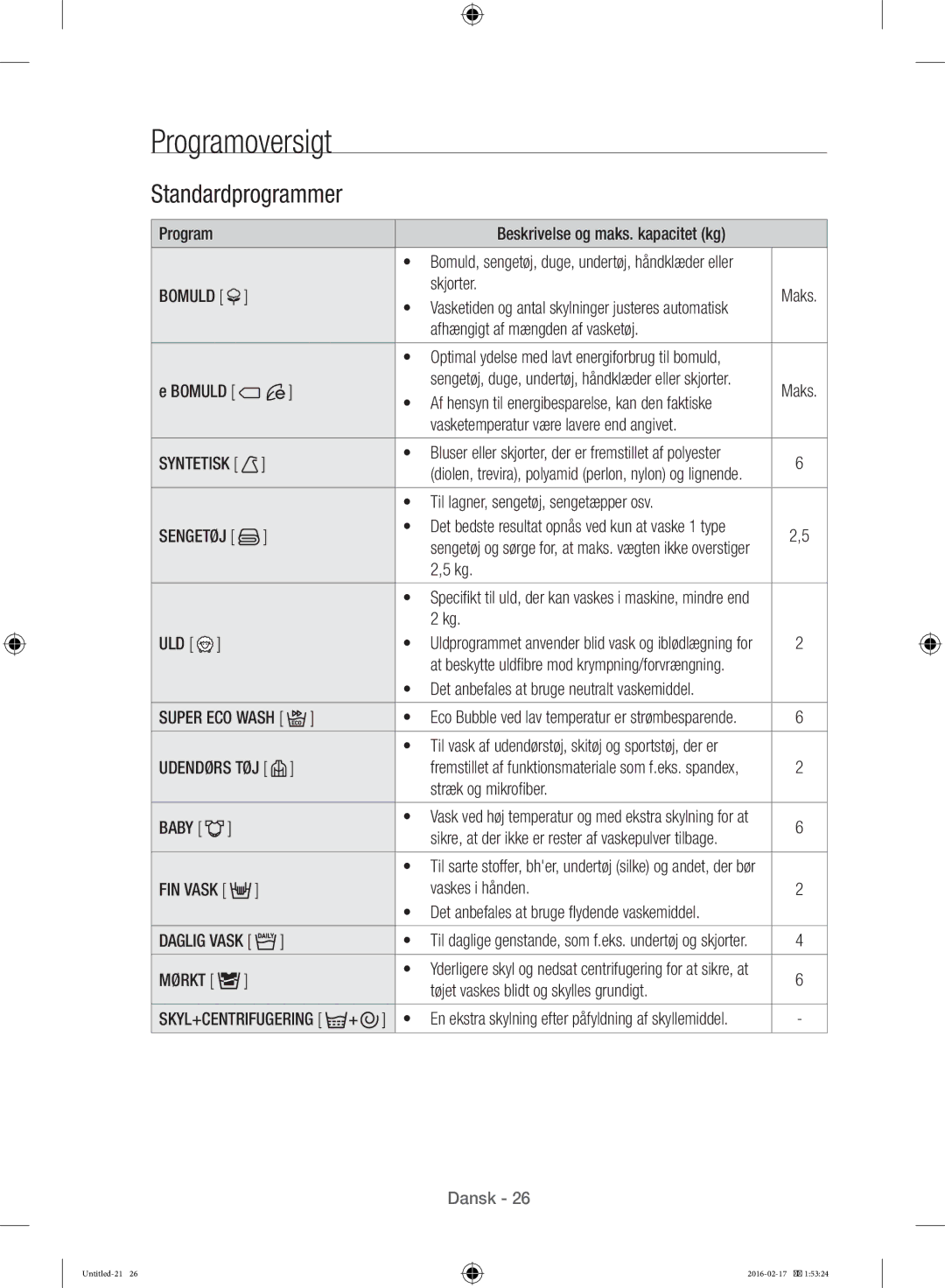 Samsung WW12H8400EW/EE manual Programoversigt, Standardprogrammer 