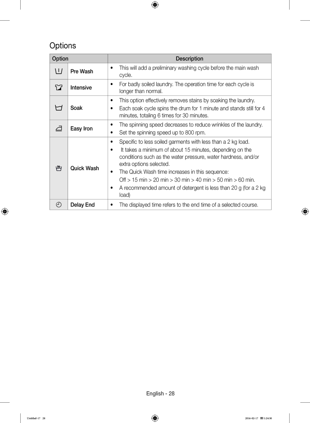 Samsung WW12H8400EW/EE manual Options 