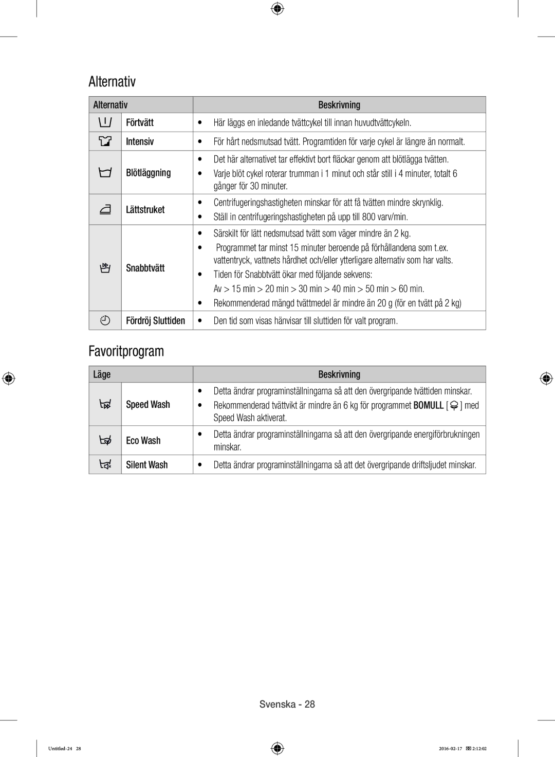 Samsung WW12H8400EW/EE manual Alternativ, Favoritprogram 