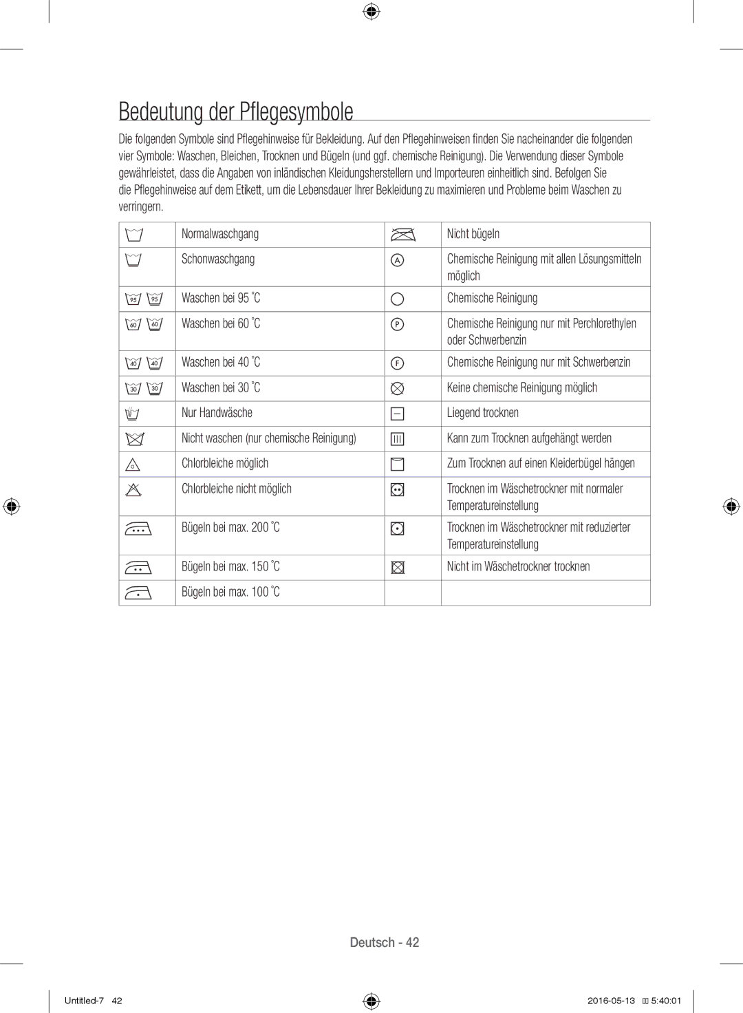 Samsung WW12H8400EW/EG manual Bedeutung der Pflegesymbole 