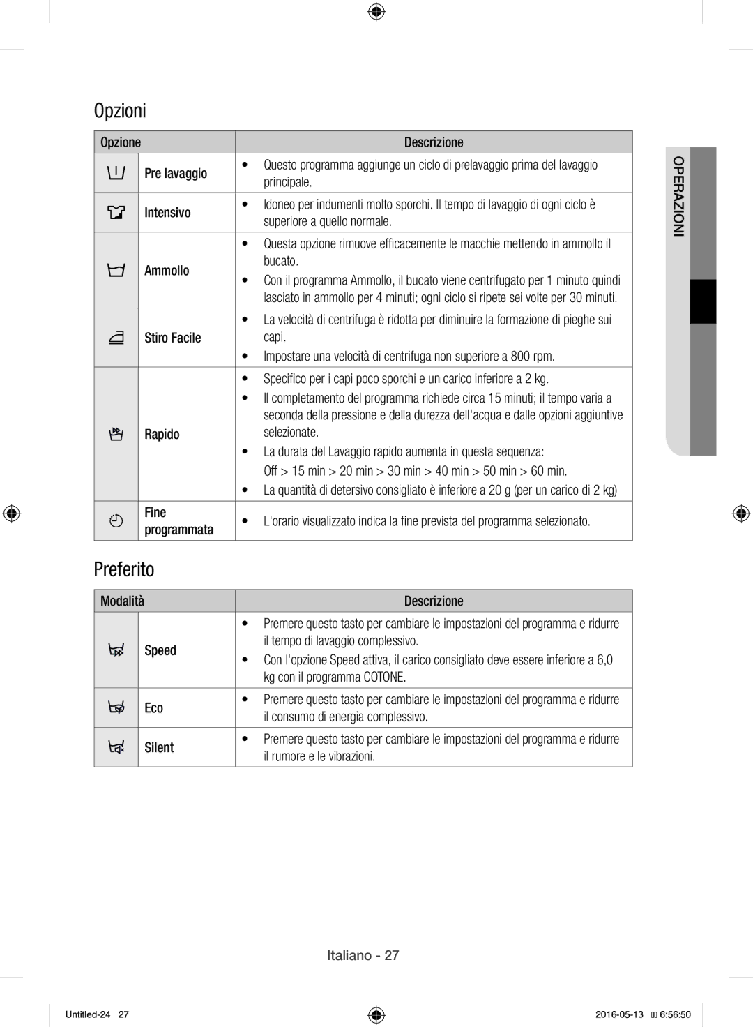 Samsung WW12H8400EW/ET manual Opzioni, Preferito 