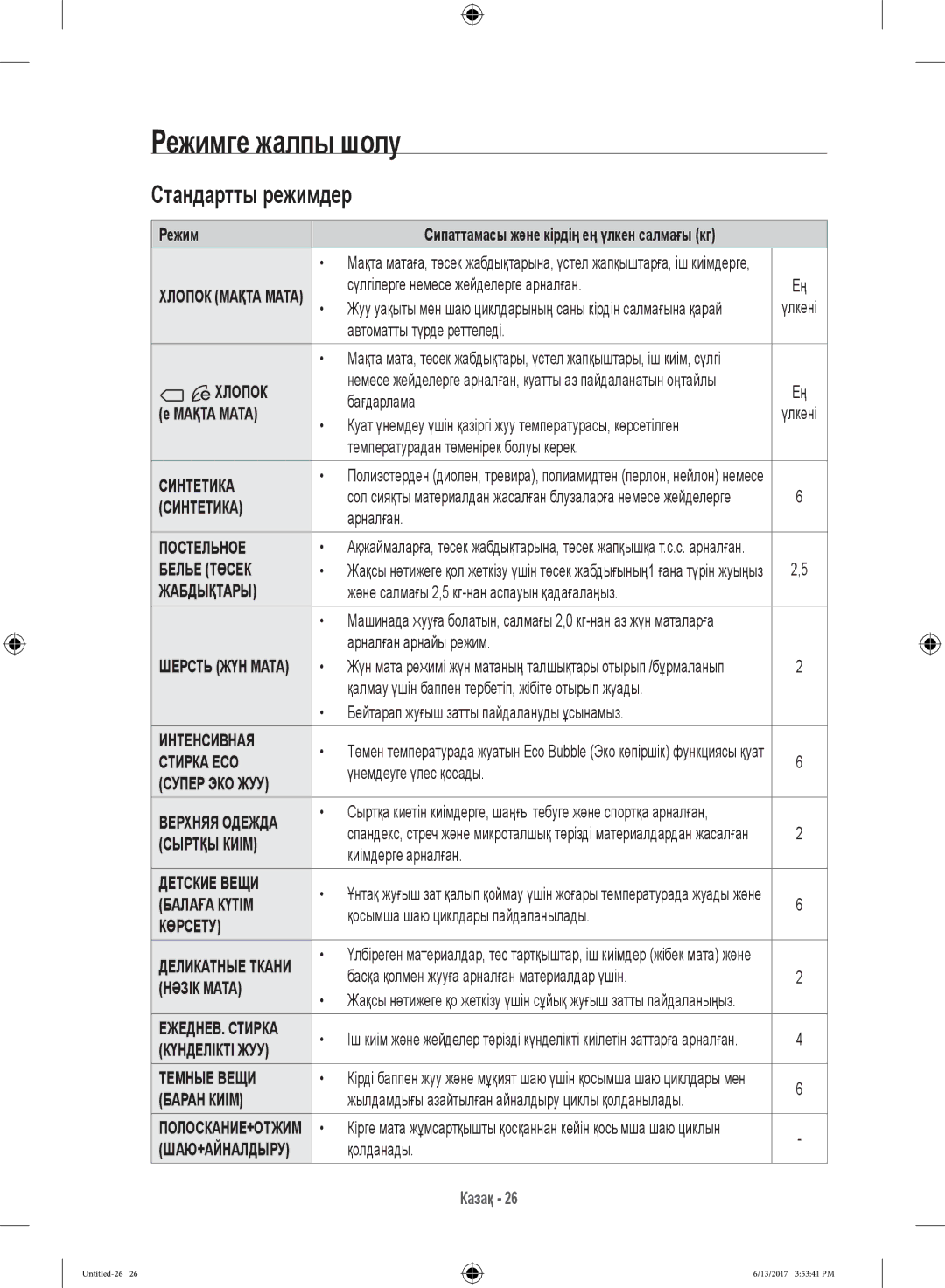 Samsung WW12H8400EW/LP, WW12H8400EX/LP manual Режимге жалпы шолу, Стандартты режимдер 