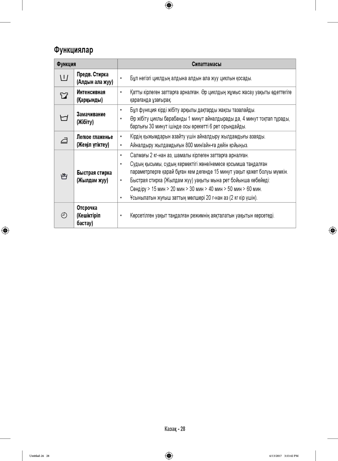 Samsung WW12H8400EW/LP, WW12H8400EX/LP manual Функциялар 