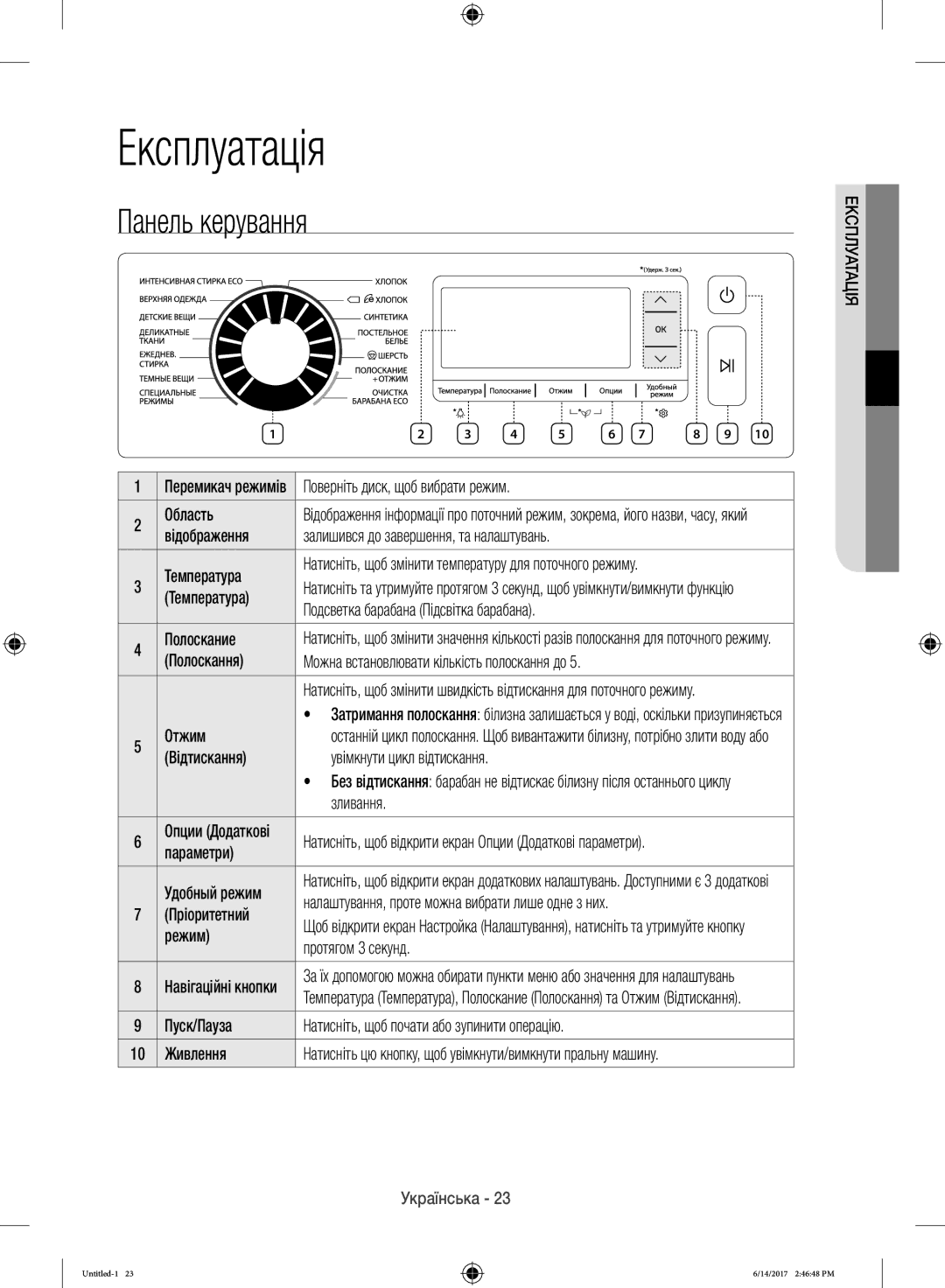 Samsung WW12H8400EX/LP, WW12H8400EW/LP manual Експлуатація, Панель керування 