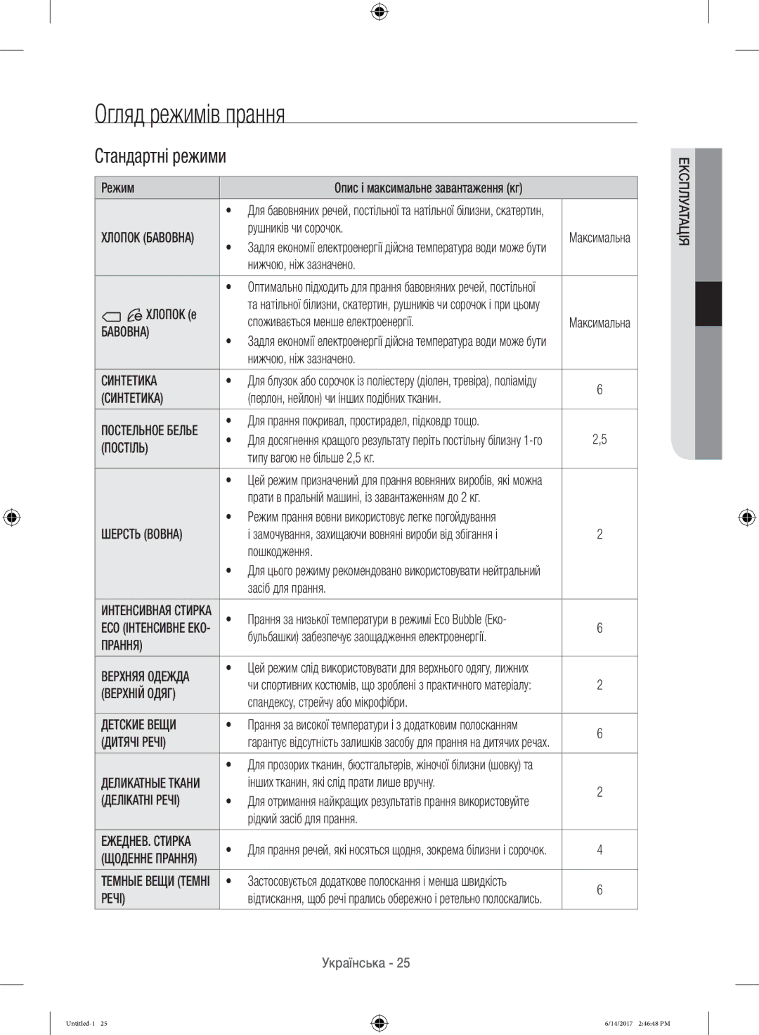 Samsung WW12H8400EX/LP, WW12H8400EW/LP manual Огляд режимів прання, Стандартні режими 