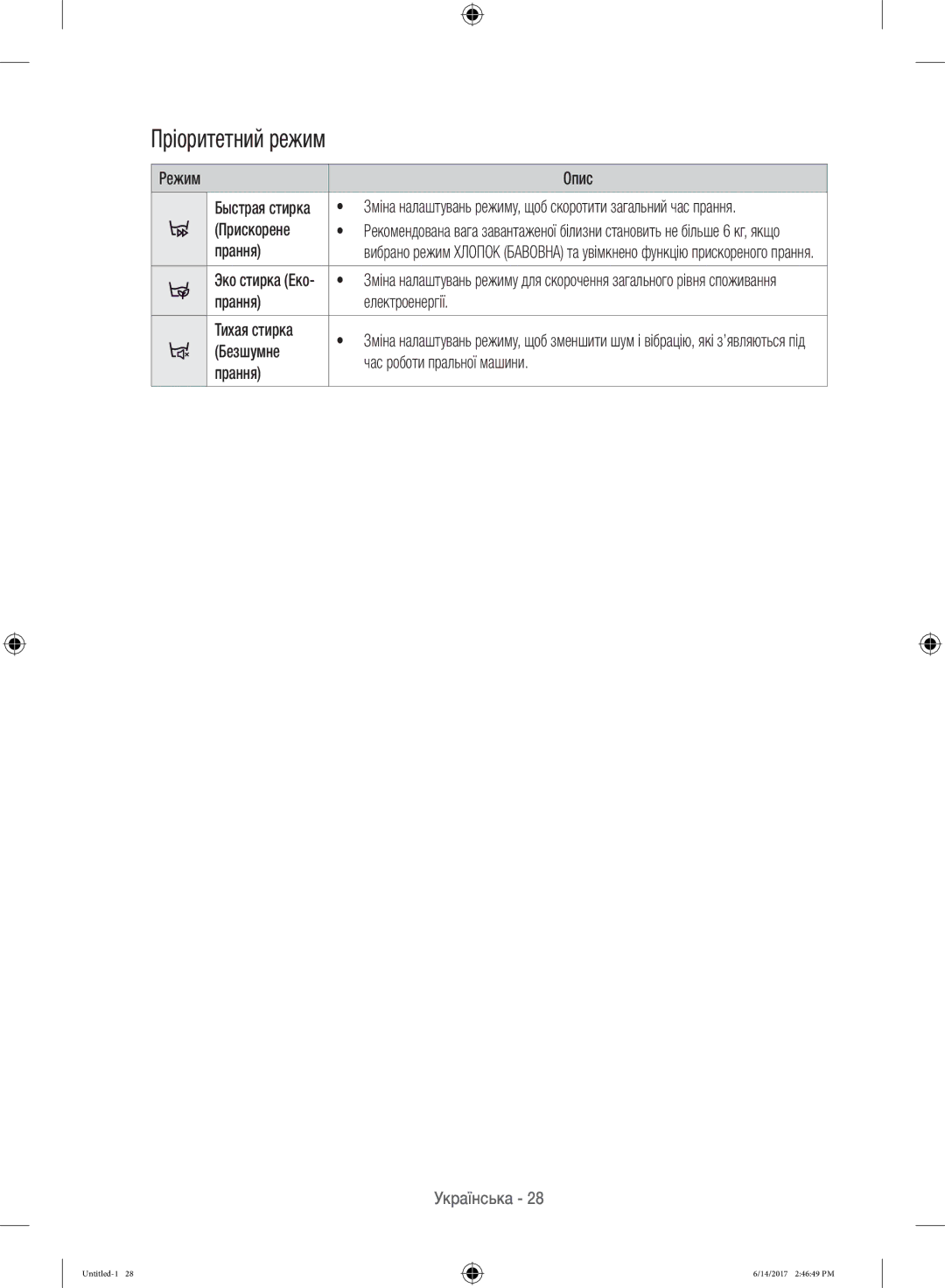 Samsung WW12H8400EW/LP, WW12H8400EX/LP manual Пріоритетний режим 