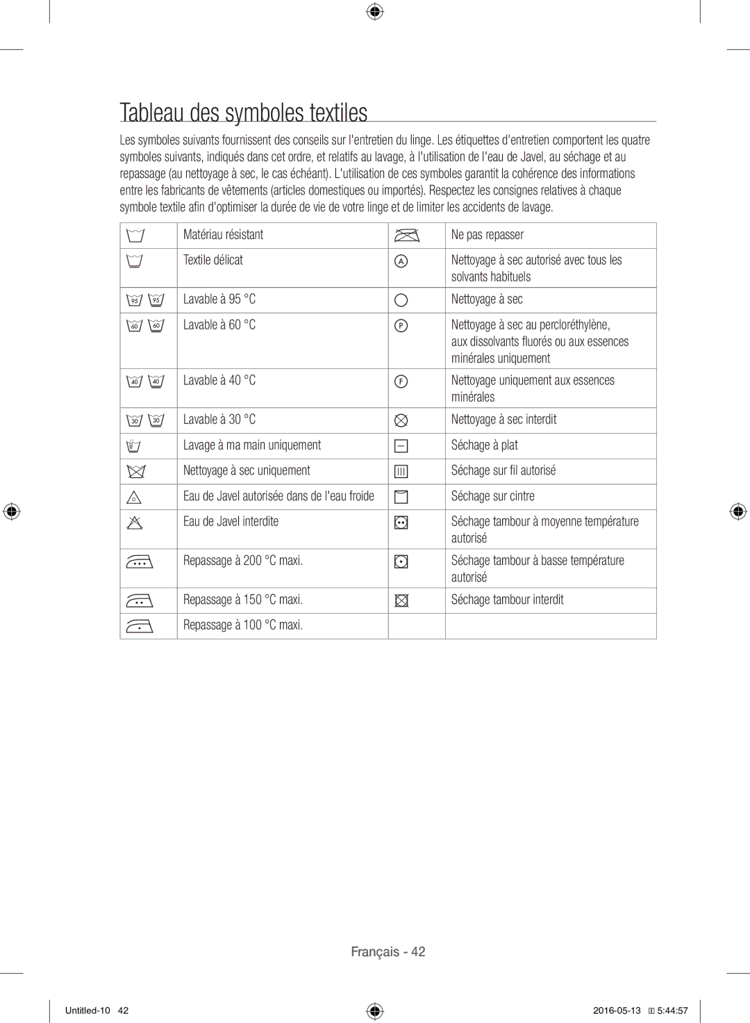 Samsung WW12H8420EW/EF manual Tableau des symboles textiles 