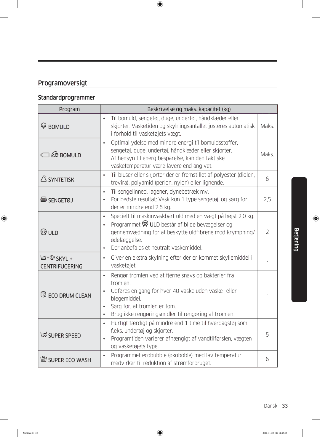 Samsung WW12K8402OW/EE manual Programoversigt, Standardprogrammer 