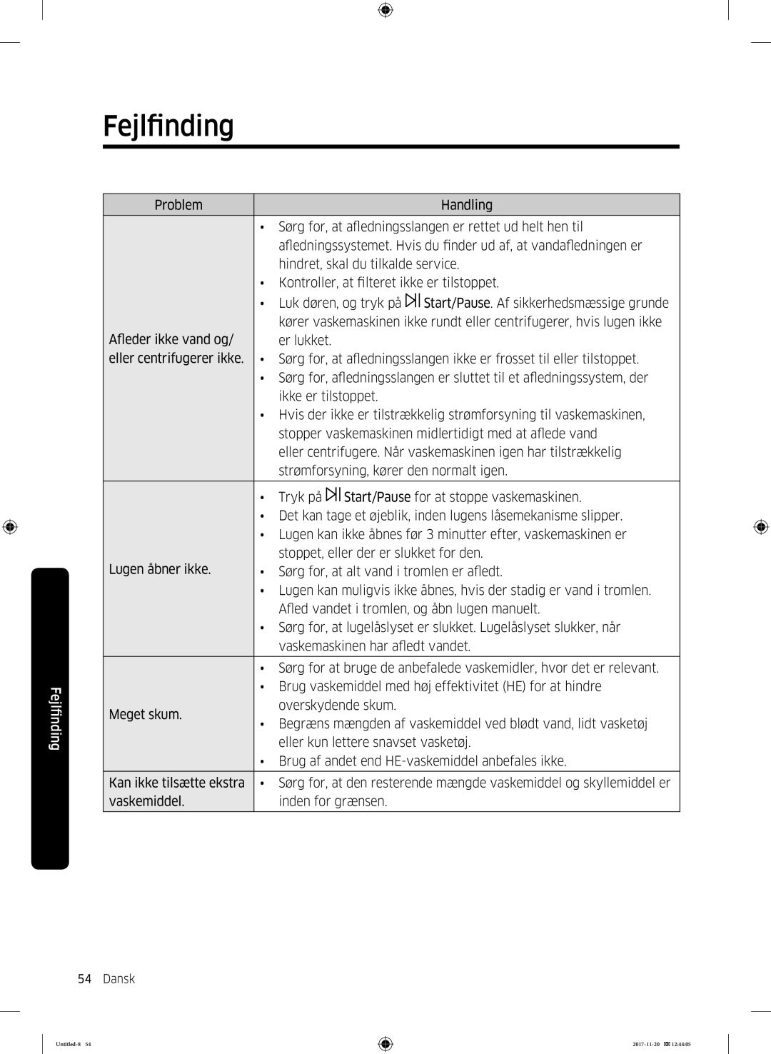 Samsung WW12K8402OW/EE manual Fejlfinding 