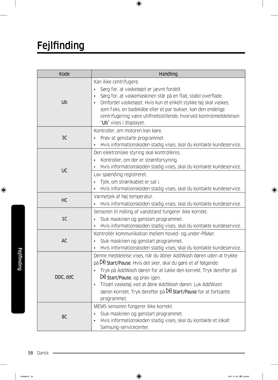 Samsung WW12K8402OW/EE manual DDC, ddC 