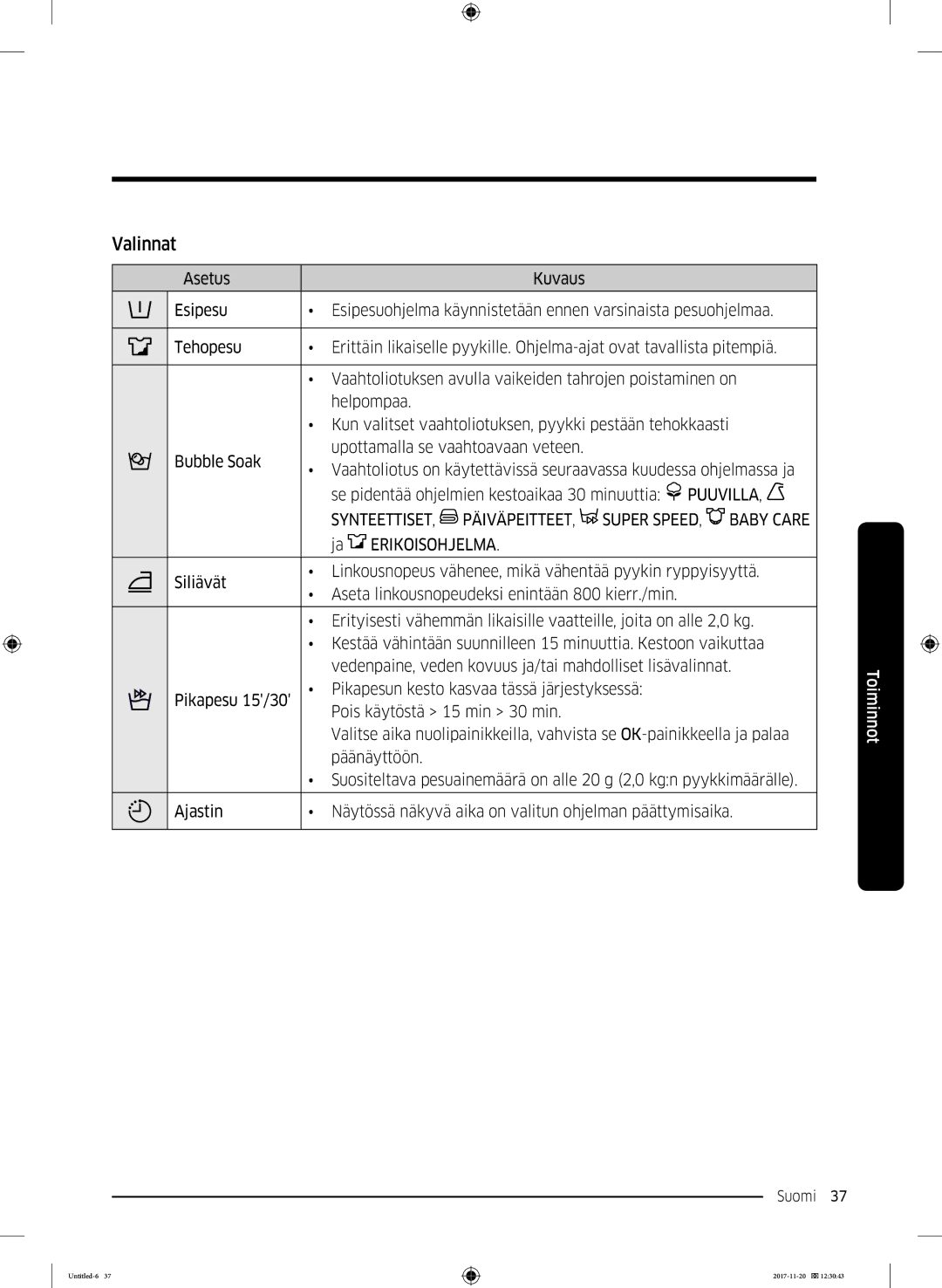 Samsung WW12K8402OW/EE manual Valinnat, Synteettiset Päiväpeitteet Super Speed, Erikoisohjelma 