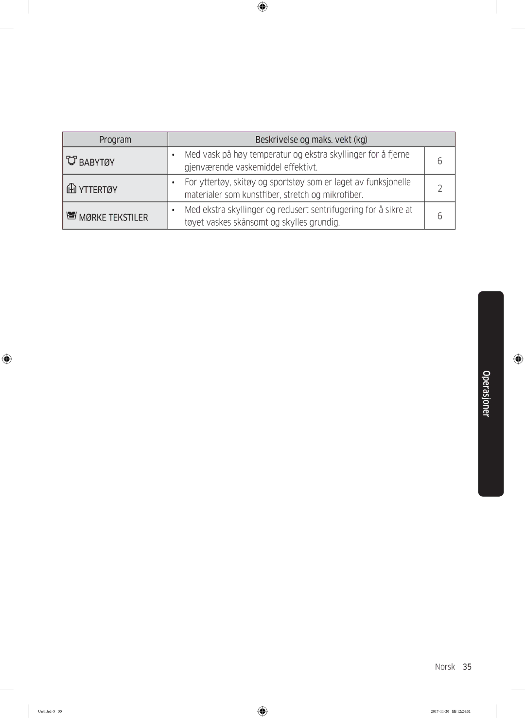 Samsung WW12K8402OW/EE manual Babytøy, Yttertøy, Mørke Tekstiler 