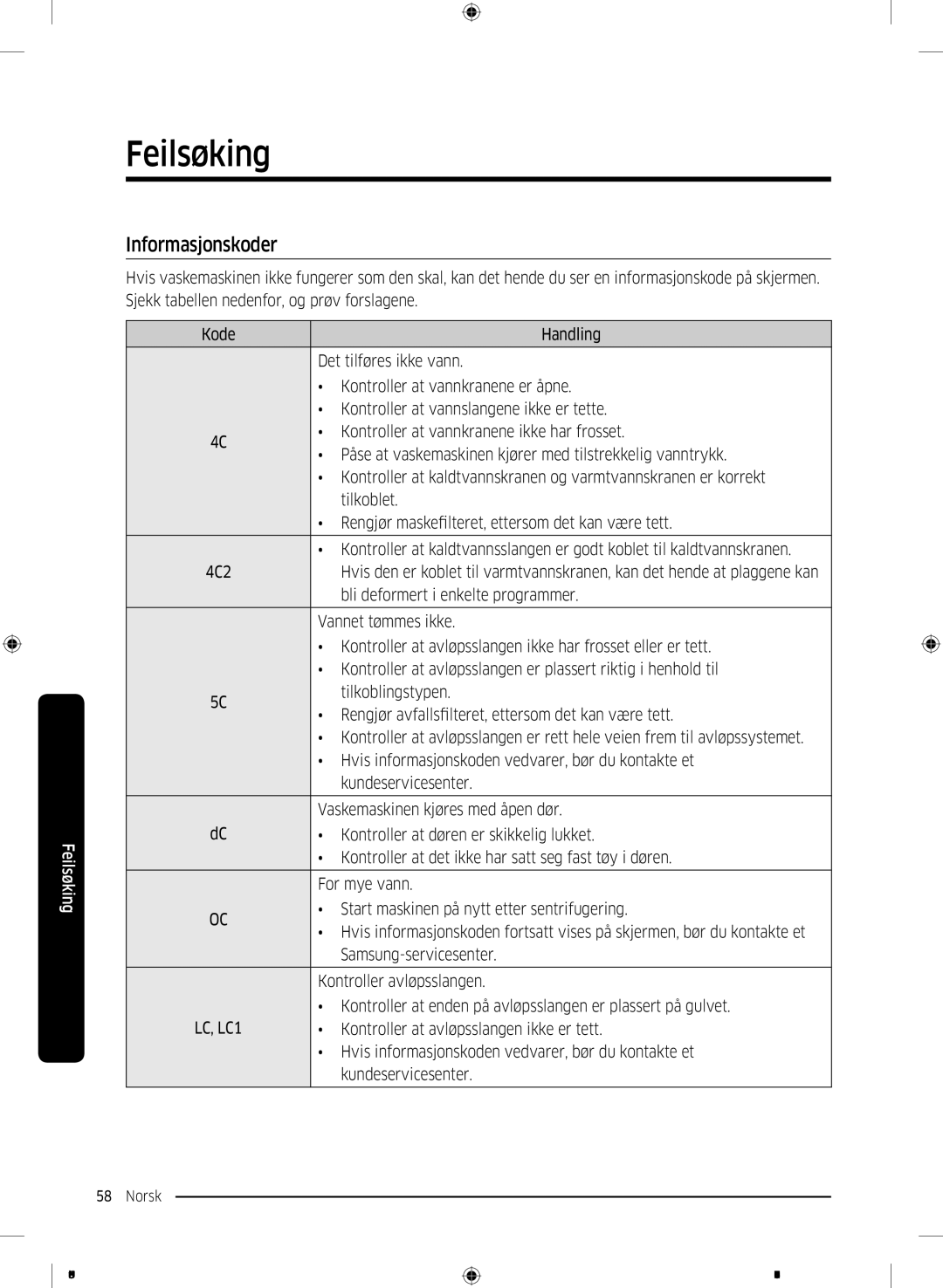 Samsung WW12K8402OW/EE manual Informasjonskoder 