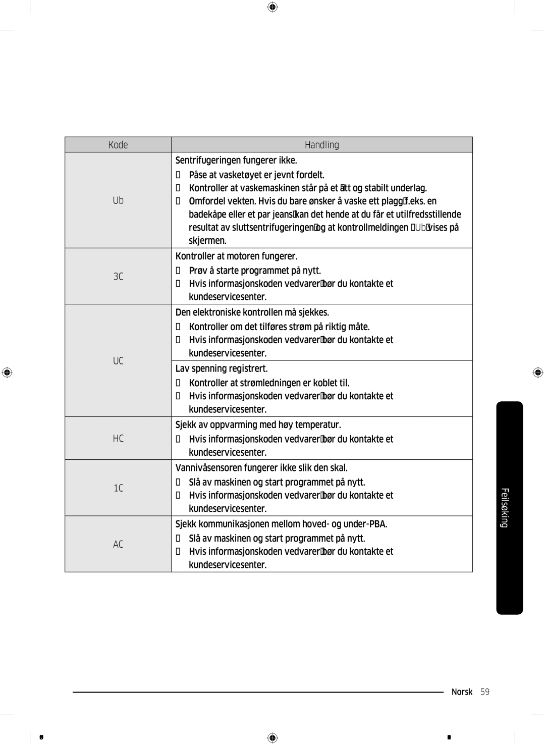 Samsung WW12K8402OW/EE manual Skjermen 