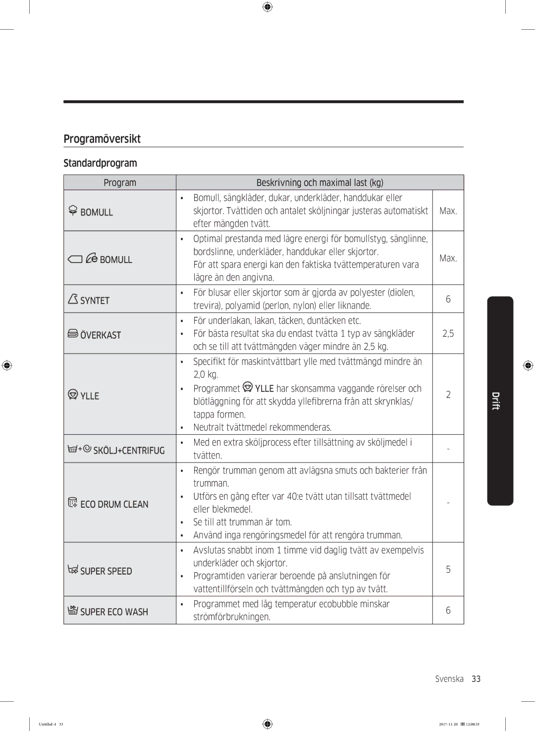 Samsung WW12K8402OW/EE manual Programöversikt, Standardprogram 