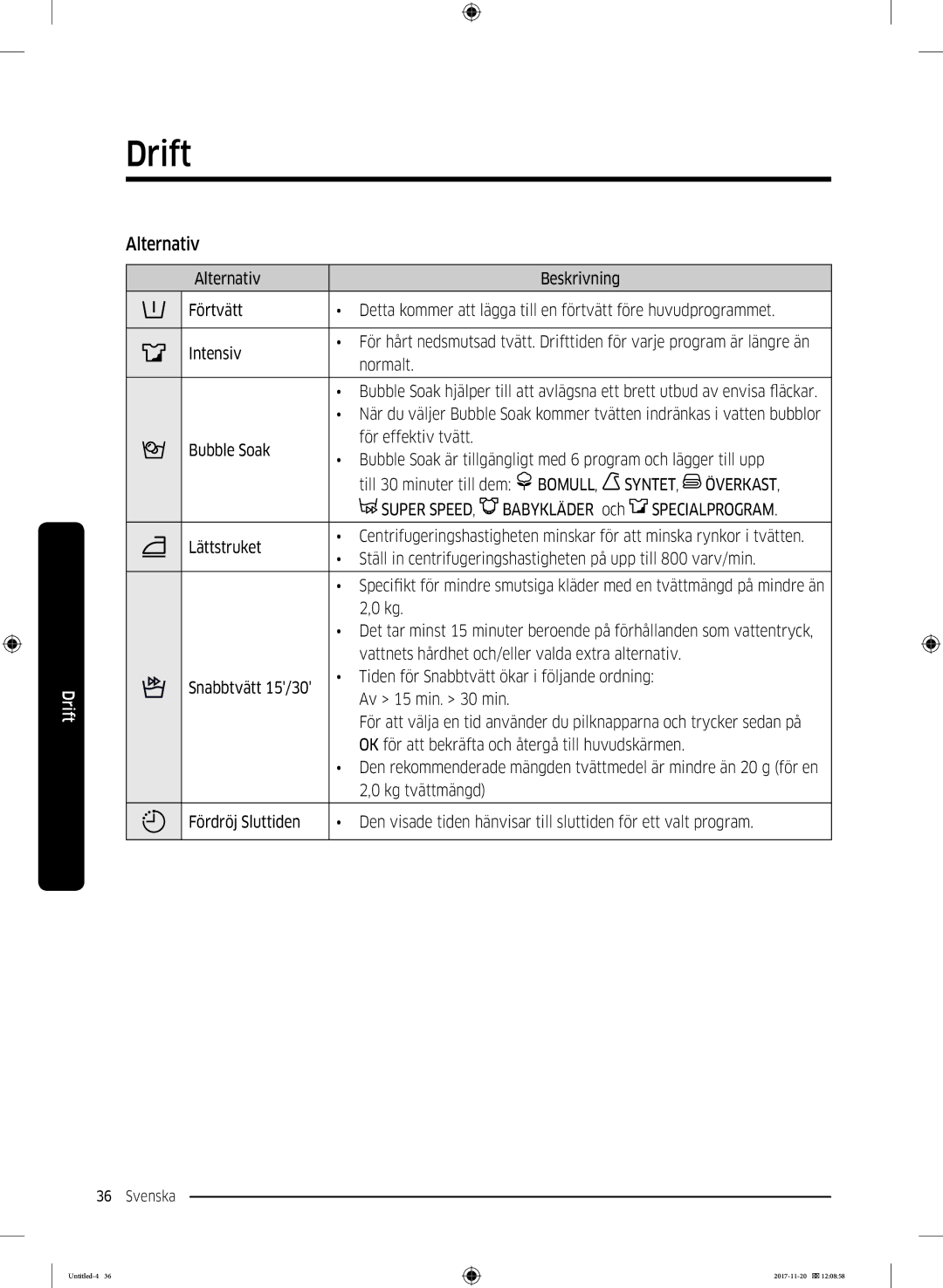 Samsung WW12K8402OW/EE manual Alternativ, Bomull Syntet Överkast Super Speed 