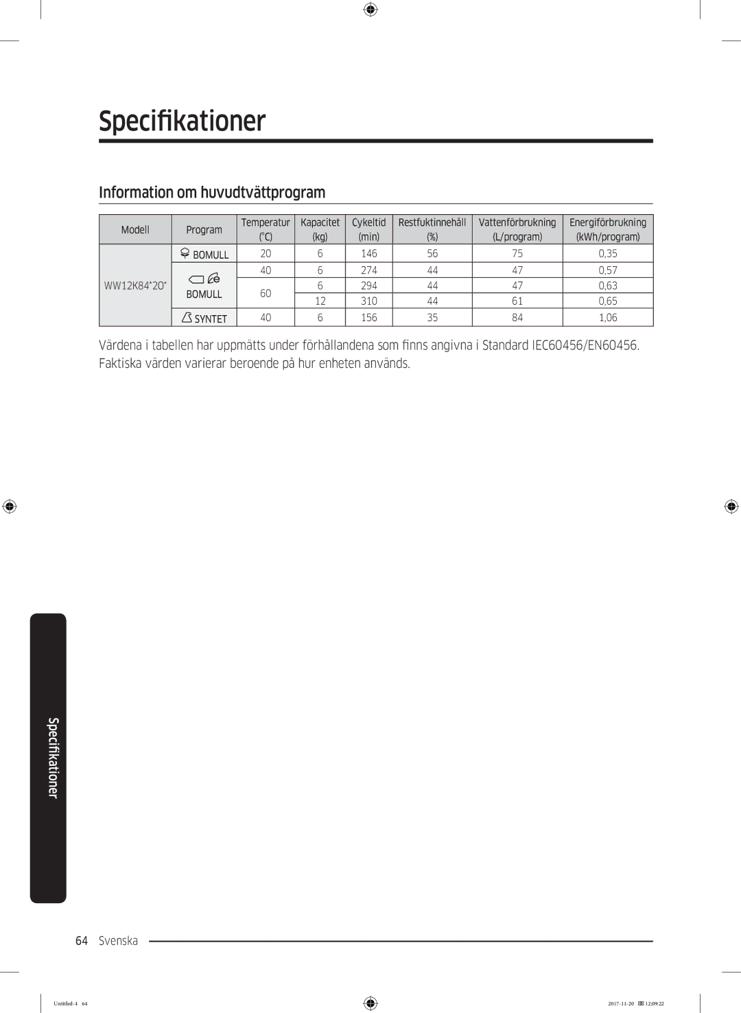 Samsung WW12K8402OW/EE manual Information om huvudtvättprogram, Program 