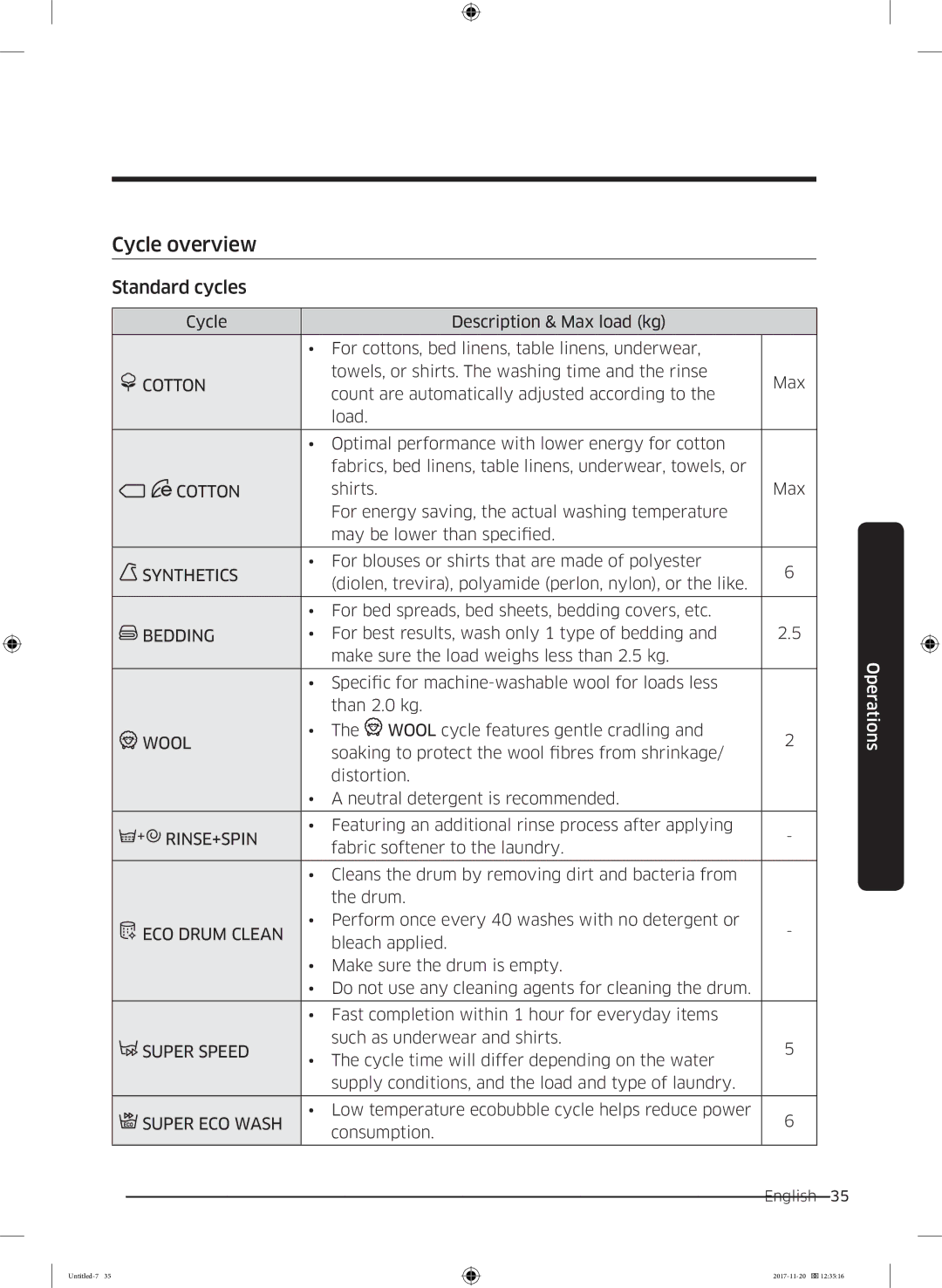 Samsung WW12K8402OW/EE manual Cycle overview, Standard cycles 