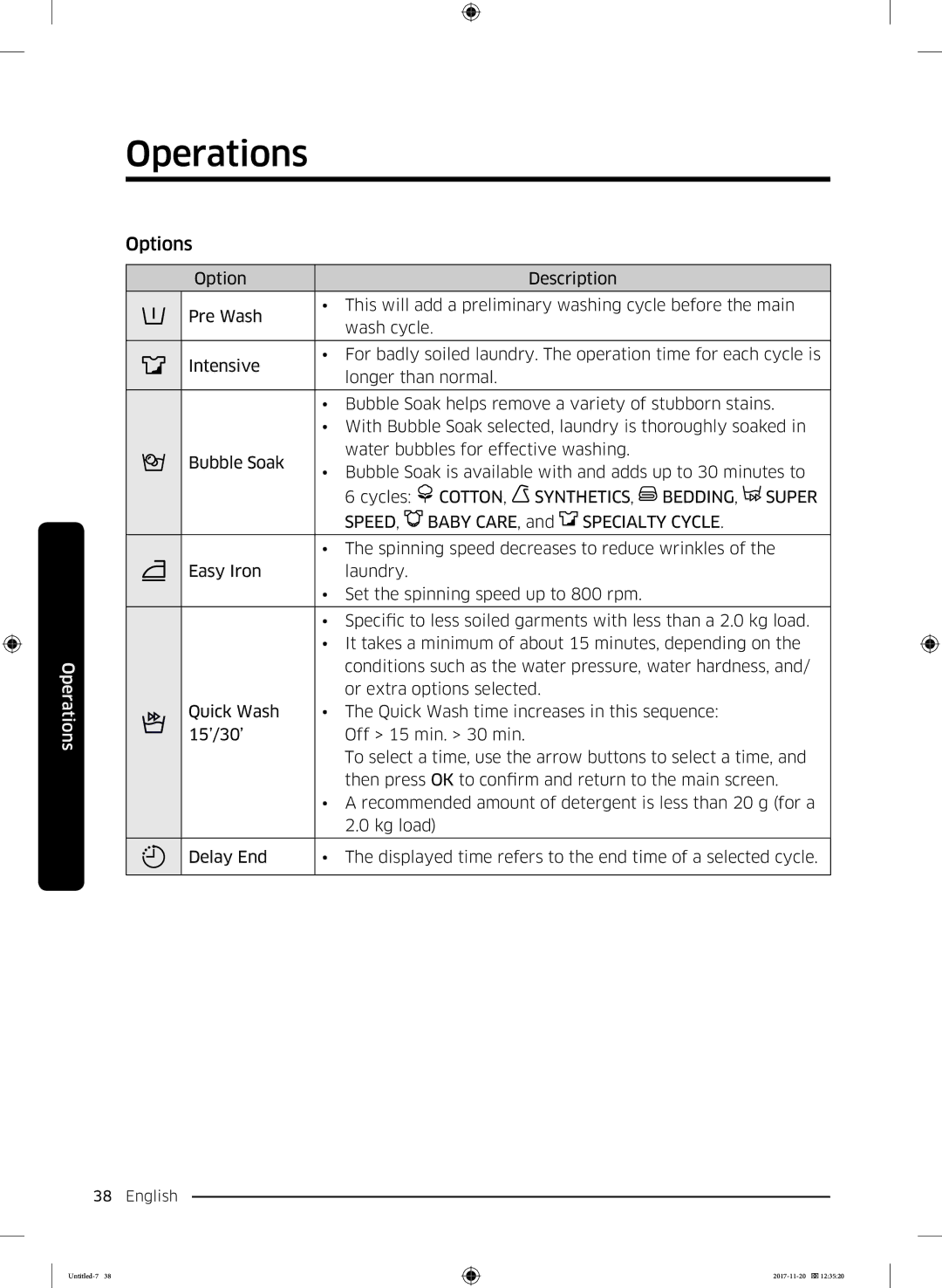 Samsung WW12K8402OW/EE manual Options, Cotton SYNTHETICS, Bedding Super Speed 