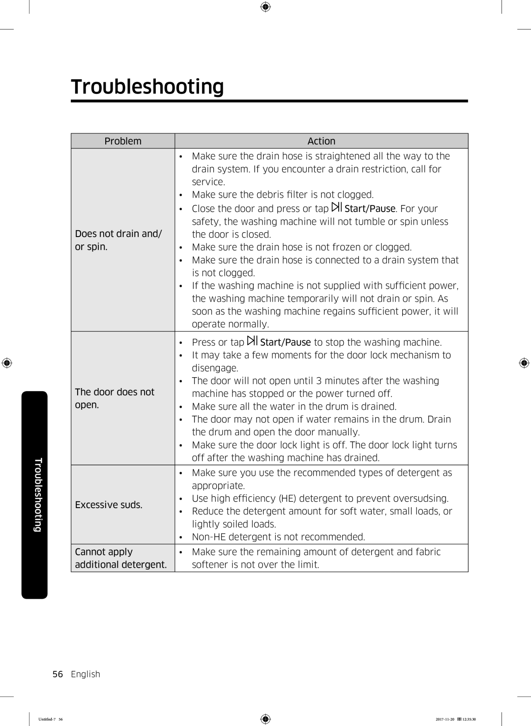 Samsung WW12K8402OW/EE manual Troubleshooting 