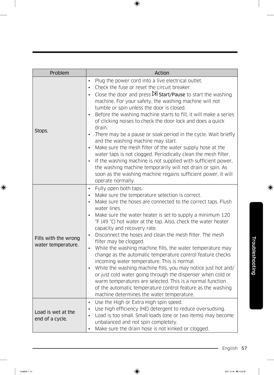 Samsung WW12K8402OW/EE manual Change as the automatic temperature control feature checks 