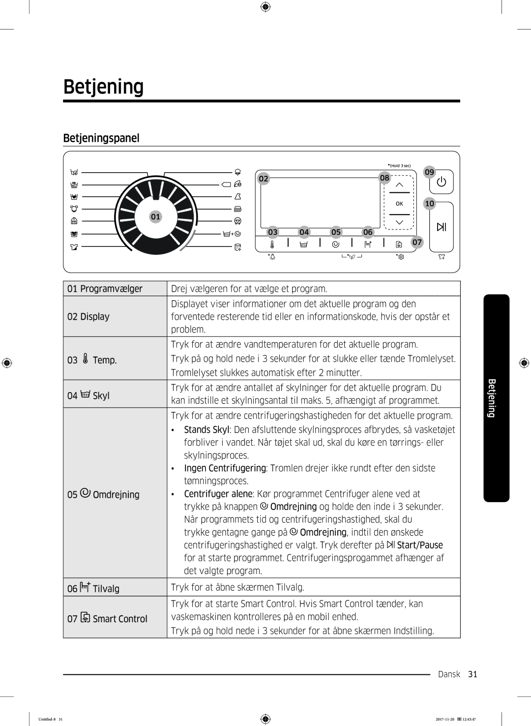 Samsung WW12K8402OW/EE manual Betjeningspanel 