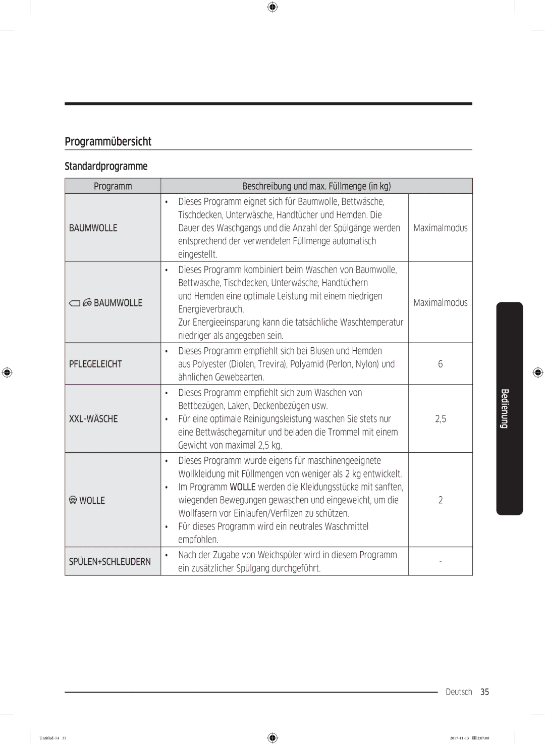 Samsung WW12K8402OW/EG manual Programmübersicht, Standardprogramme 