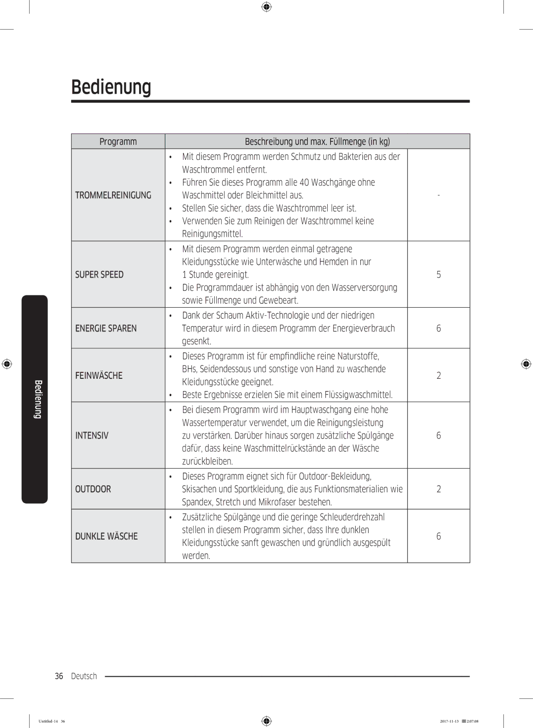 Samsung WW12K8402OW/EG manual Programm, Stunde gereinigt, Kleidungsstücke geeignet, Werden 