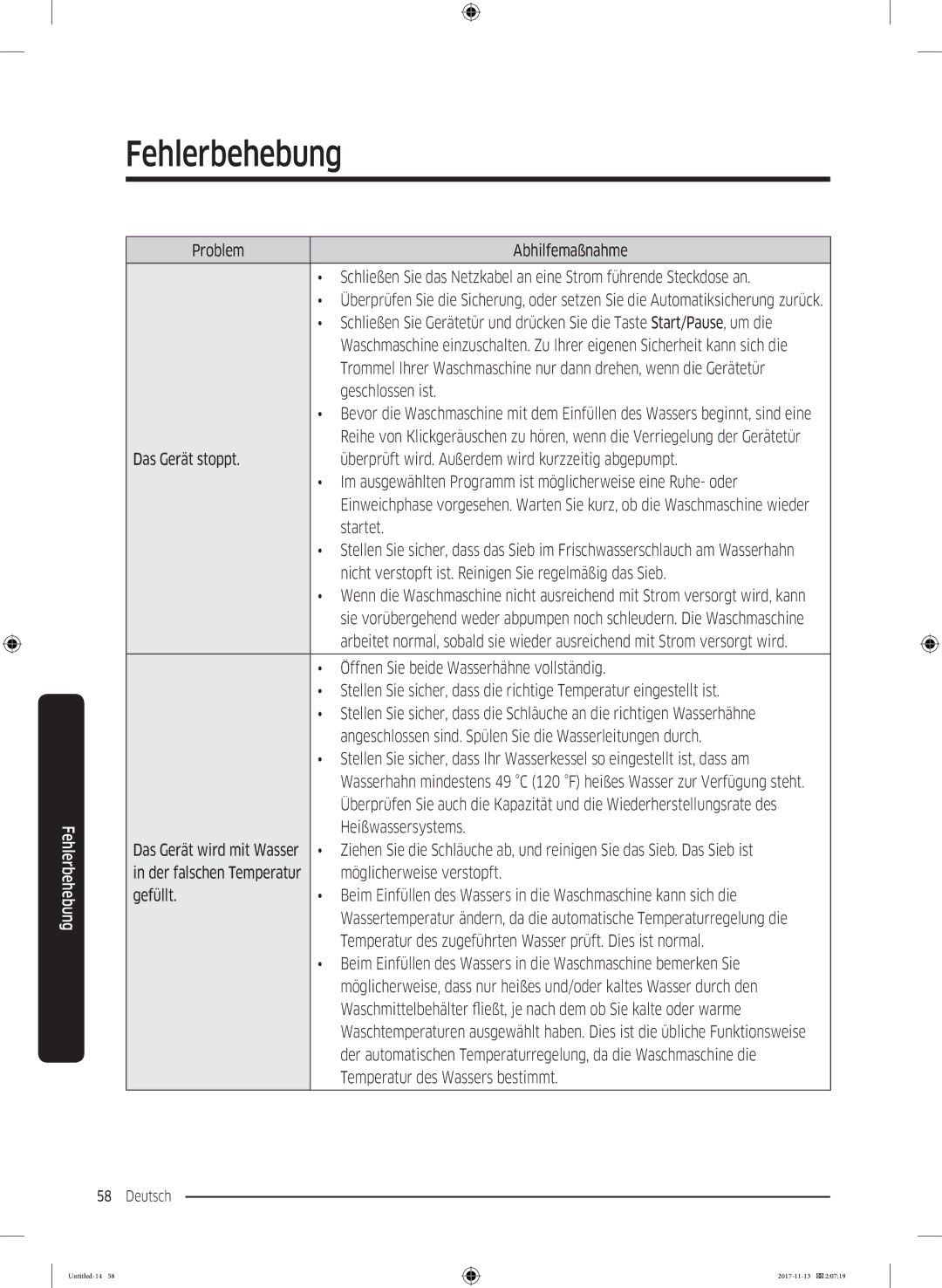 Samsung WW12K8402OW/EG Geschlossen ist, Startet, Nicht verstopft ist. Reinigen Sie regelmäßig das Sieb, Heißwassersystems 